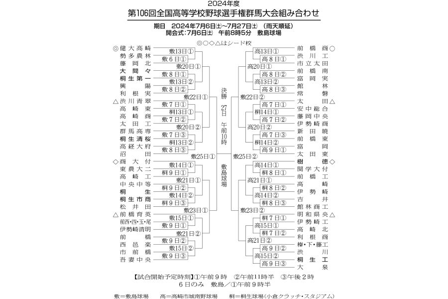 第72回全国高校野球選手権大会 群馬大会プログラム 第72回全国高校野球選手権大会 群馬大会プログラム 第72回全国高校
